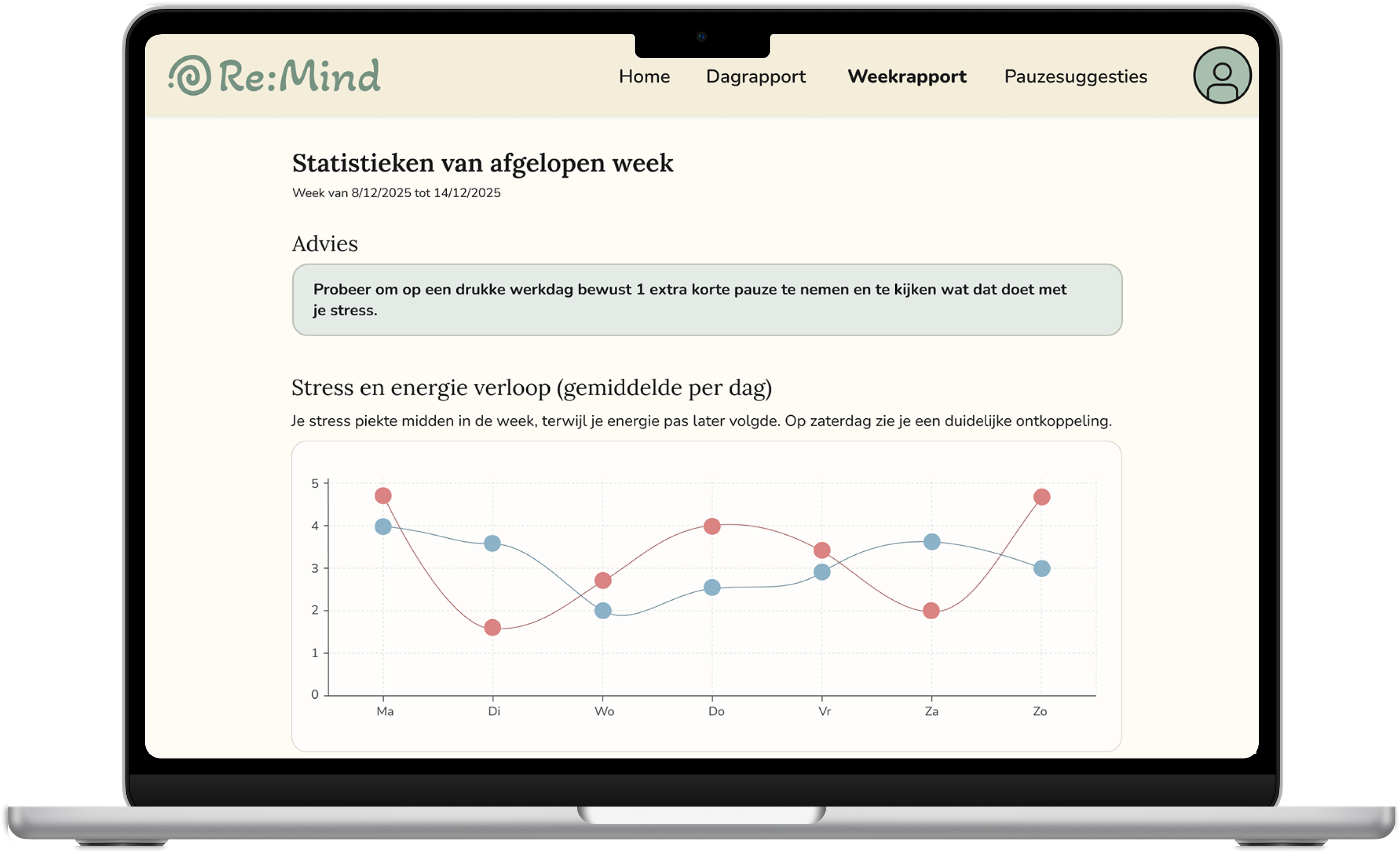 Voorbeeld van dagelijkse en wekelijkse rapporten